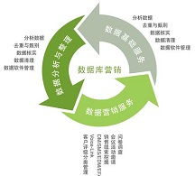 數(shù)字化時代的全方位網(wǎng)絡(luò)營銷與解決方案