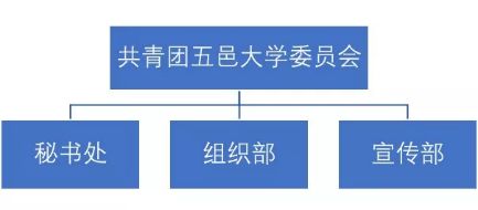 三會(huì)招新攻略 掃碼解鎖，軟件銷售技能加持，開(kāi)啟精彩校園新篇章