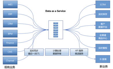 企業(yè)數(shù)據(jù)現(xiàn)狀分析 實(shí)時數(shù)據(jù)的重要性及其價(jià)值挖掘